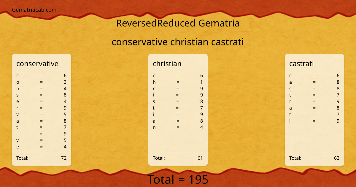 conservative christian castrati in reversedReduced Gematria